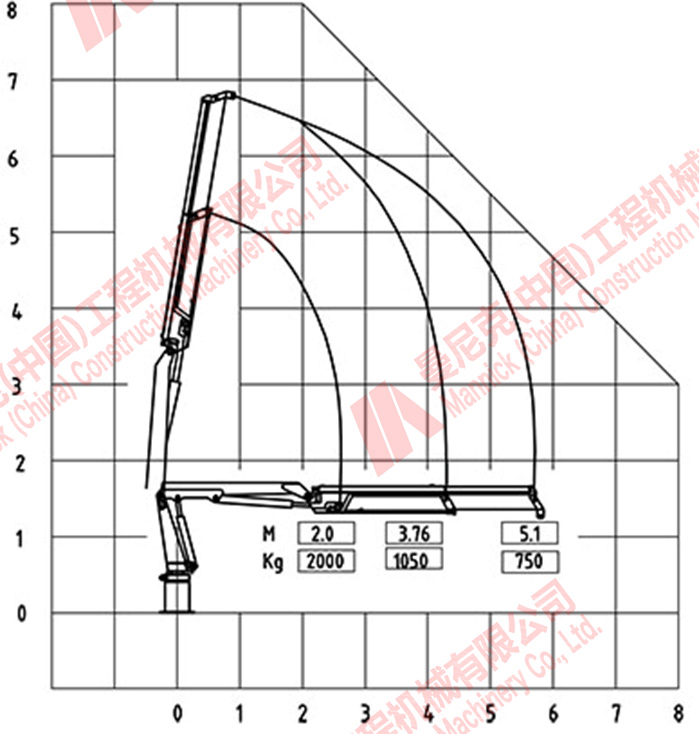 2 Ton Folding Boom Marine Crane