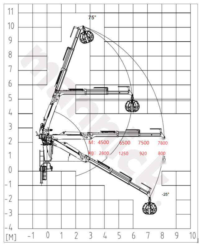 GD-7800B Fixed 360 Degree Rotating Gripper